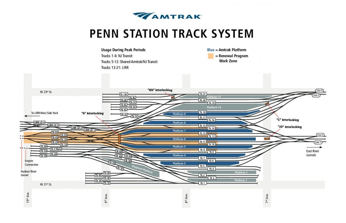 A Penn állomás pálya térkép