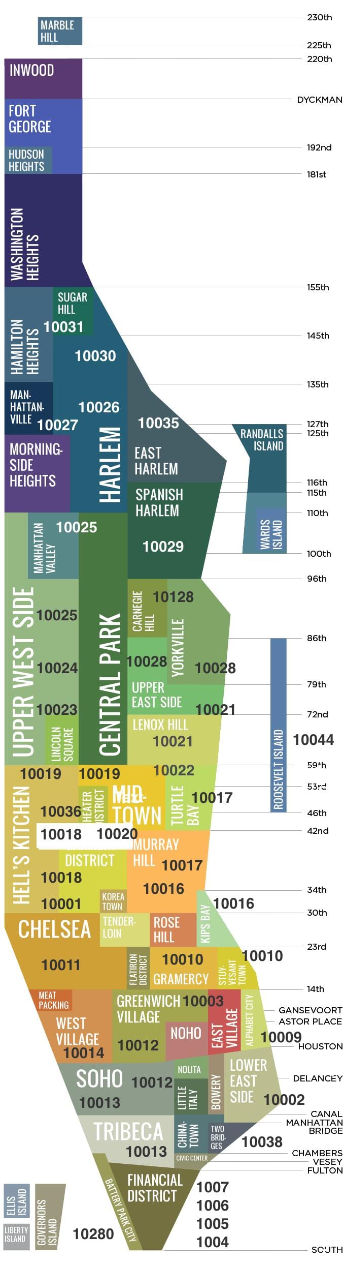 területek Manhattanben térkép