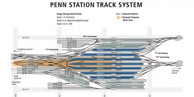 A Penn állomás pálya térkép