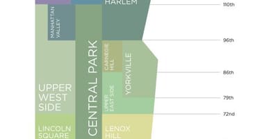 Térkép Manhattan, ny városrészek